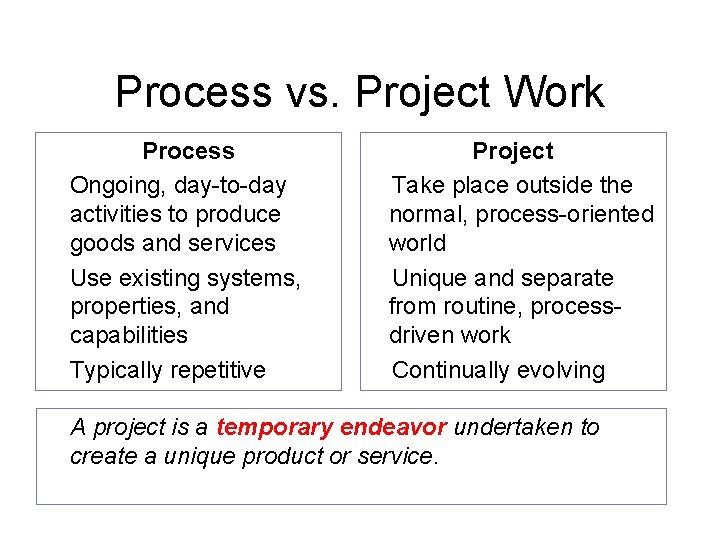 Process vs. Project Work • • • Process Ongoing, day-to-day activities to produce goods Process vs. Project Work • • • Process Ongoing, day-to-day activities to produce goods