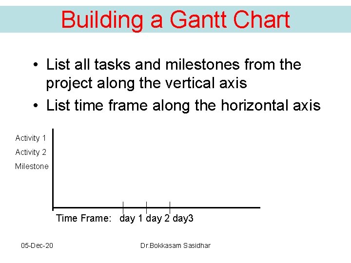 Building a Gantt Chart • List all tasks and milestones from the project along Building a Gantt Chart • List all tasks and milestones from the project along
