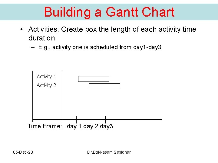 Building a Gantt Chart • Activities: Create box the length of each activity time Building a Gantt Chart • Activities: Create box the length of each activity time
