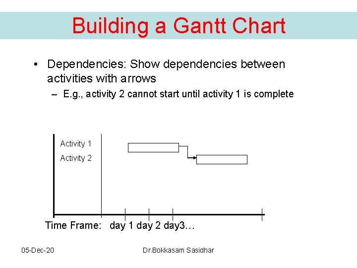 Building a Gantt Chart • Dependencies: Show dependencies between activities with arrows – E. Building a Gantt Chart • Dependencies: Show dependencies between activities with arrows – E.