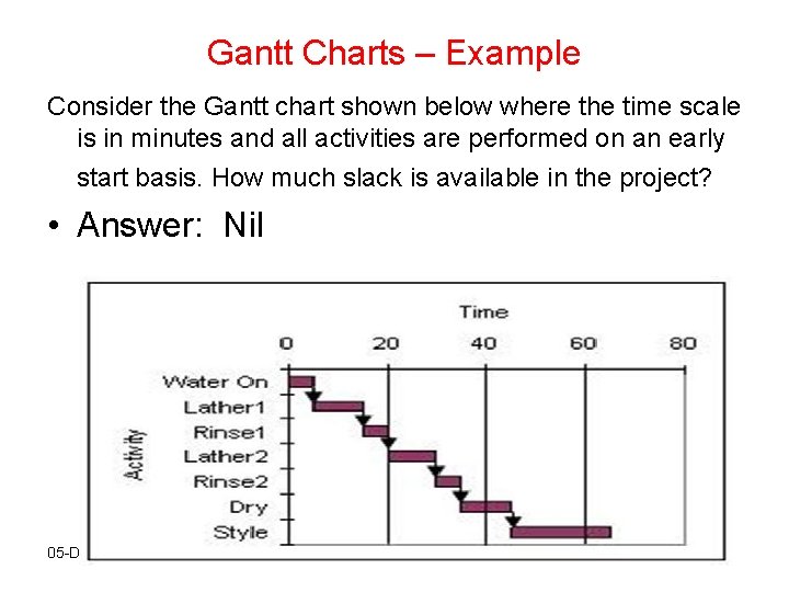 Gantt Charts – Example Consider the Gantt chart shown below where the time scale Gantt Charts – Example Consider the Gantt chart shown below where the time scale
