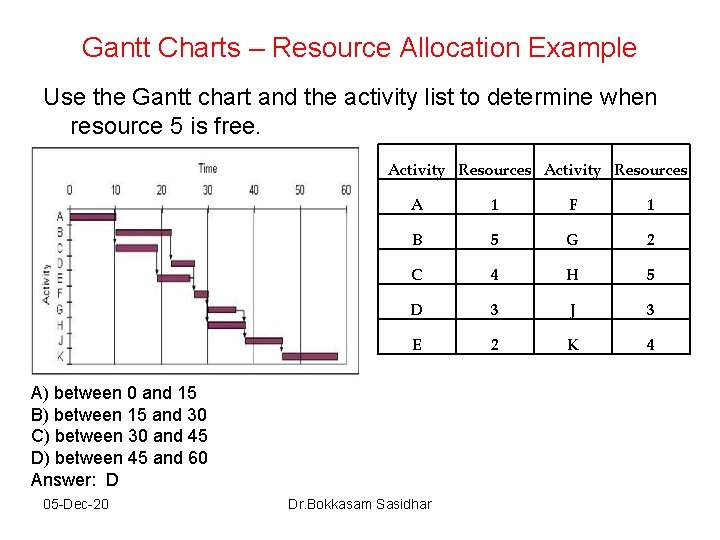 Gantt Charts – Resource Allocation Example Use the Gantt chart and the activity list Gantt Charts – Resource Allocation Example Use the Gantt chart and the activity list