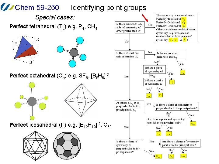 Identifying Point Groups Chem 59 250 Identifying point groups Special cases