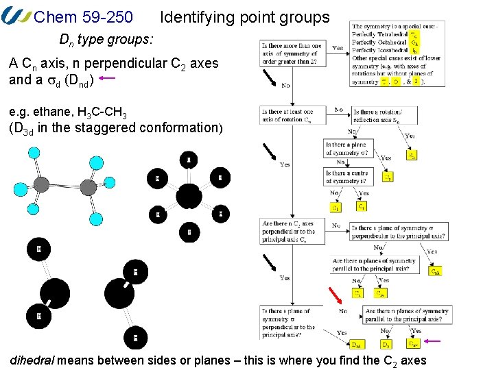 C5 Point Group Example Chem 59 250 Identifying point groups Special cases