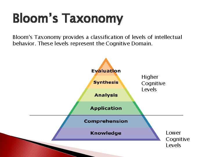 Bloom’s Taxonomy provides a classification of levels of intellectual behavior. These levels represent the