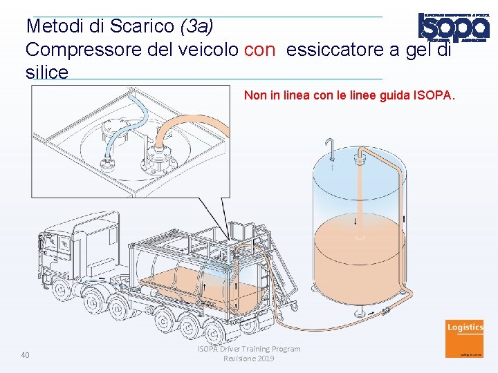 Metodi di Scarico (3 a) Compressore del veicolo con essiccatore a gel di silice