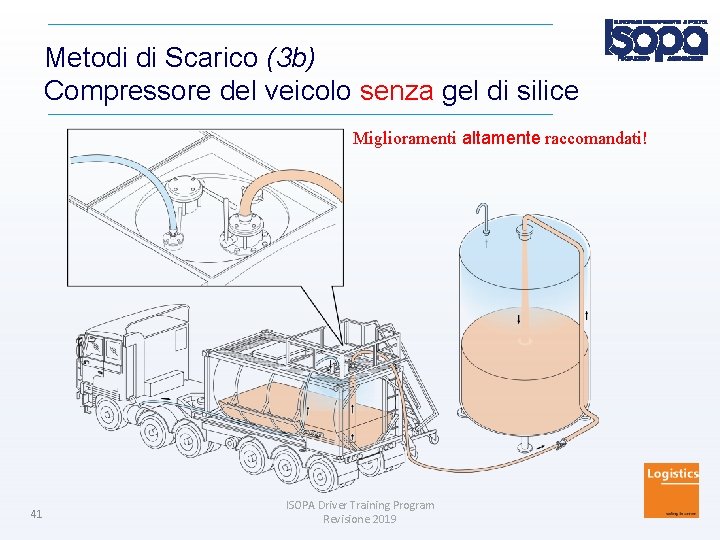 Metodi di Scarico (3 b) Compressore del veicolo senza gel di silice Miglioramenti altamente