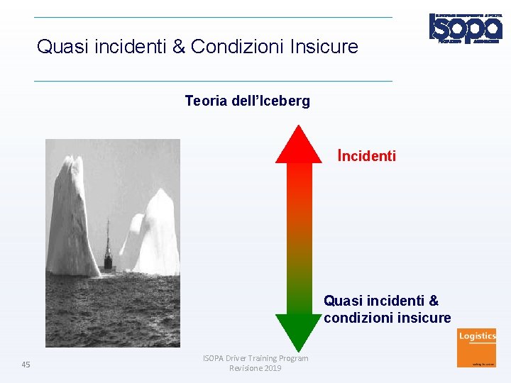 Quasi incidenti & Condizioni Insicure Teoria dell’Iceberg Incidenti Quasi incidenti & condizioni insicure 45