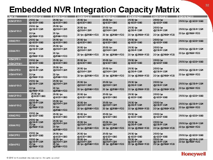 32 Embedded NVR Integration Capacity Matrix HEN 04112(X) 25/30 fps @1920× 1080 25/30 fps