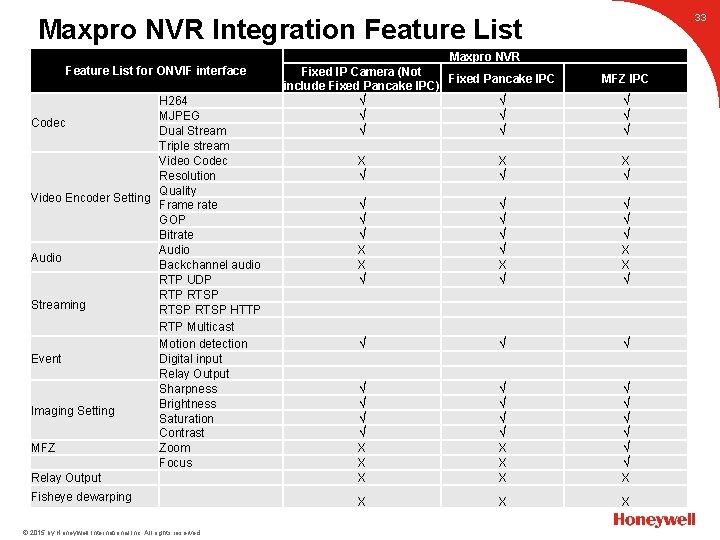 33 Maxpro NVR Integration Feature List H 264 MJPEG Codec Dual Stream Triple stream