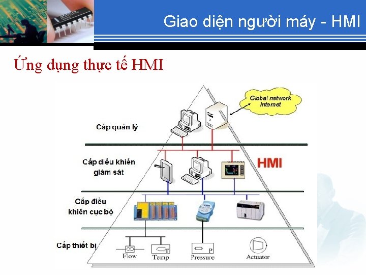 Giao diện người máy - HMI Ứng dụng thực tế HMI 