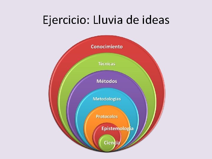 Ejercicio: Lluvia de ideas 