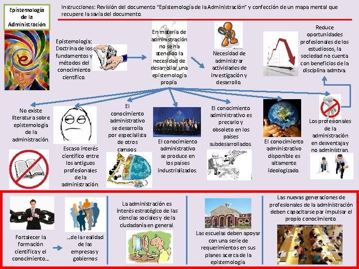 Epistemología de la Administración Instrucciones: Revisión del documento “Epistemología de la Administración” y confección