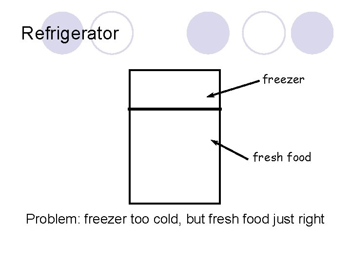 Refrigerator freezer fresh food Problem: freezer too cold, but fresh food just right 