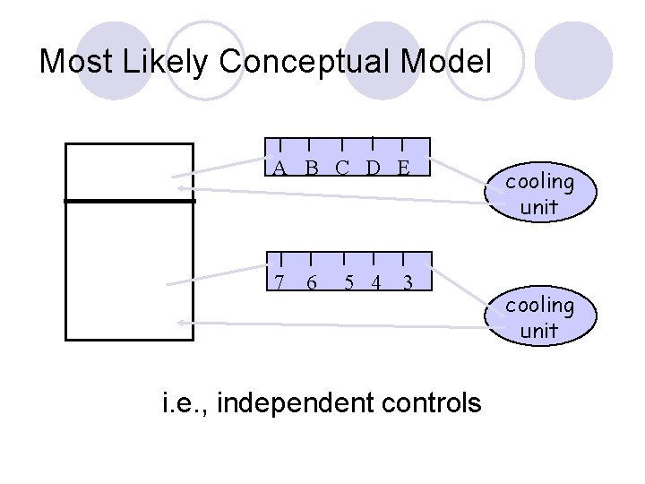 Most Likely Conceptual Model A B C D E 7 6 5 4 3