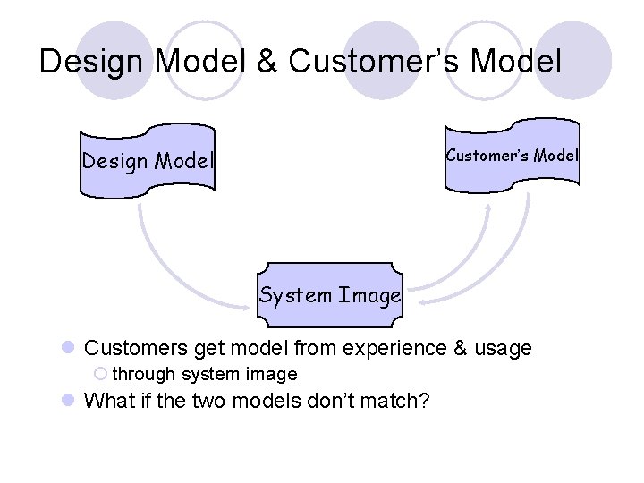 Design Model & Customer’s Model Design Model System Image l Customers get model from