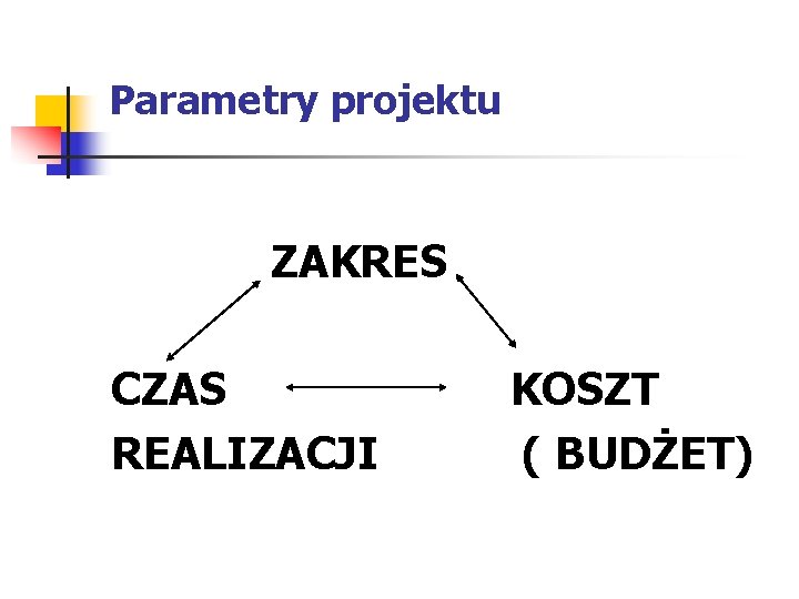 Parametry projektu ZAKRES CZAS REALIZACJI KOSZT ( BUDŻET) 