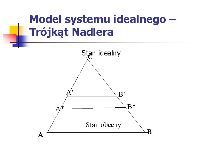 Model systemu idealnego – Trójkąt Nadlera Stan C idealny A’ B’ B* A* Stan