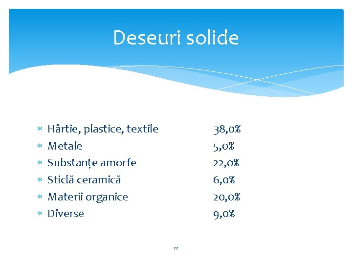 Deseuri solide Hârtie, plastice, textile Metale Substanţe amorfe Sticlă ceramică Materii organice Diverse 38,