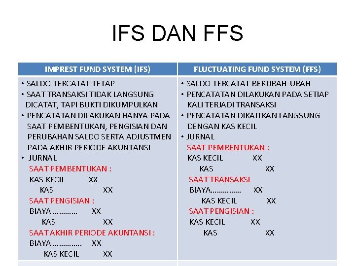 IFS DAN FFS IMPREST FUND SYSTEM (IFS) FLUCTUATING FUND SYSTEM (FFS) • SALDO TERCATAT