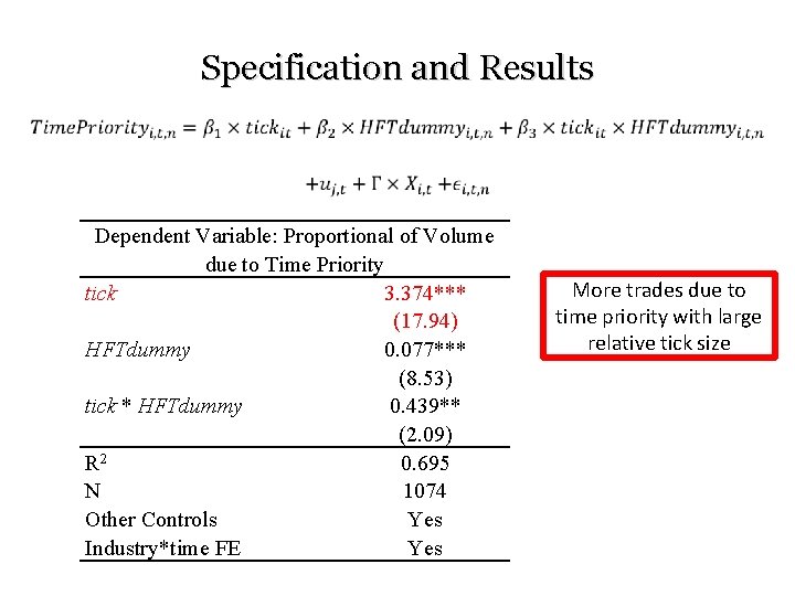 Specification and Results • Dependent Variable: Proportional of Volume due to Time Priority tick