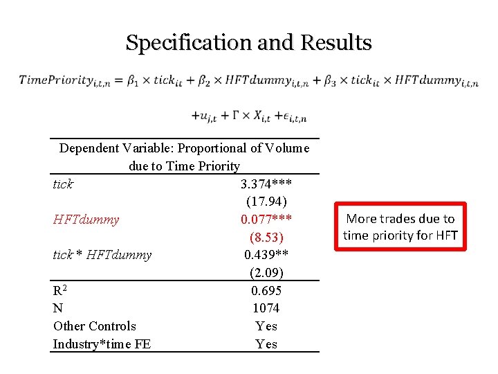 Specification and Results • Dependent Variable: Proportional of Volume due to Time Priority tick