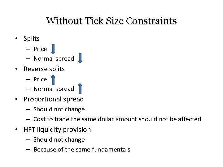 Without Tick Size Constraints • Splits – Price – Normal spread • Reverse splits