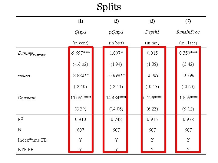 Splits (1) (2) (3) (7) Qtspd p. Qtspd Depth 1 Runs. In. Proc (in
