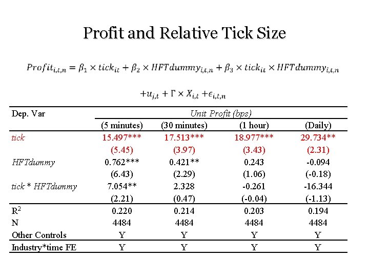 Profit and Relative Tick Size • Dep. Var tick HFTdummy tick * HFTdummy R