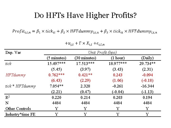 Do HFTs Have Higher Profits? • Dep. Var tick HFTdummy tick * HFTdummy R