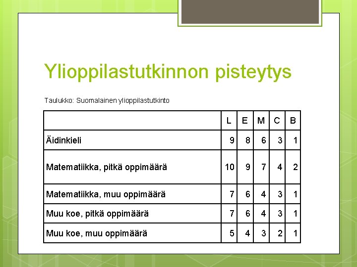 Ylioppilastutkinnon pisteytys Taulukko: Suomalainen ylioppilastutkinto L E M C B 9 8 6 3 Ylioppilastutkinnon pisteytys Taulukko: Suomalainen ylioppilastutkinto L E M C B 9 8 6 3