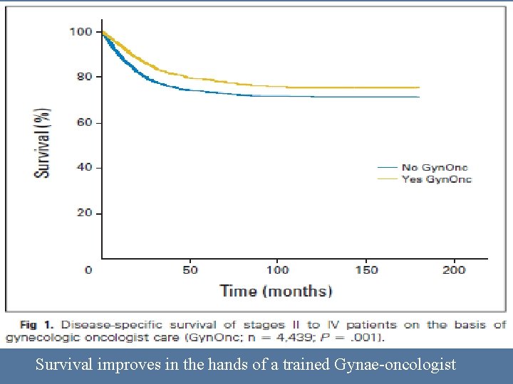 Survival improves in the hands of a trained Gynae-oncologist 