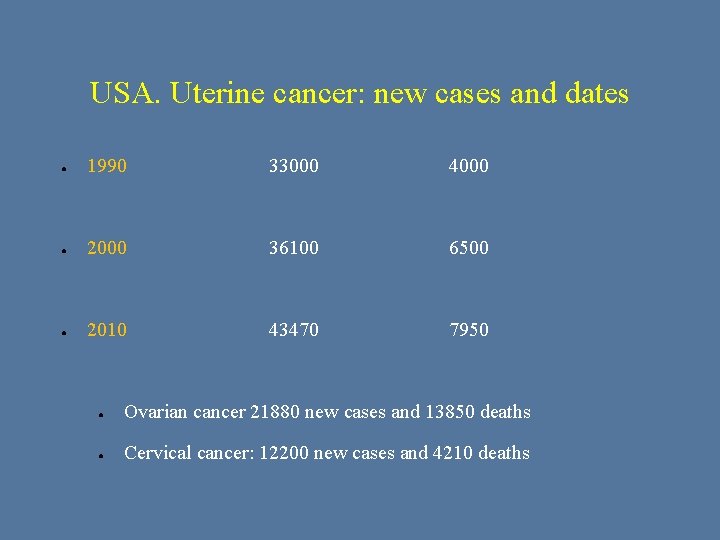 USA. Uterine cancer: new cases and dates ● 1990 33000 4000 ● 2000 36100