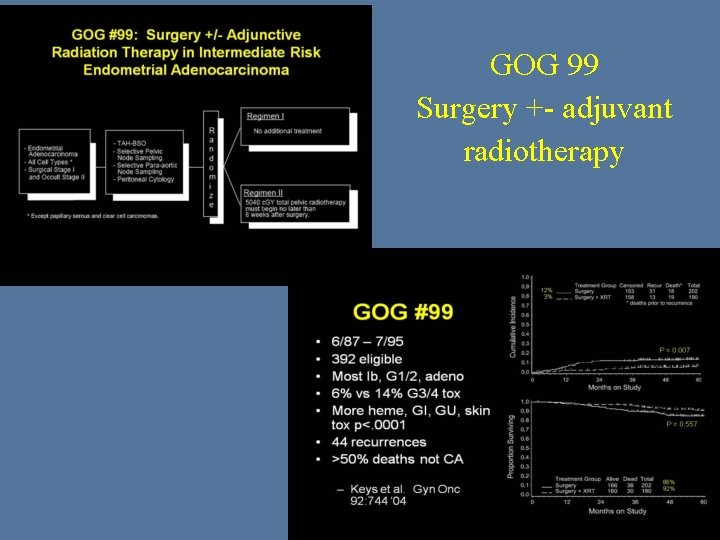GOG 99 Surgery +- adjuvant radiotherapy 