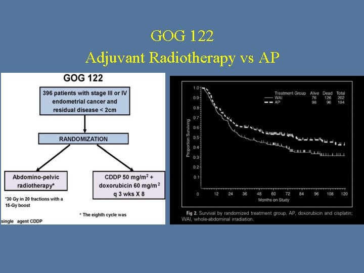 GOG 122 Adjuvant Radiotherapy vs AP 