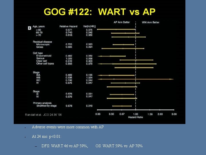 ● Adverse events were more common with AP ● At 24 mo: p<0. 01: