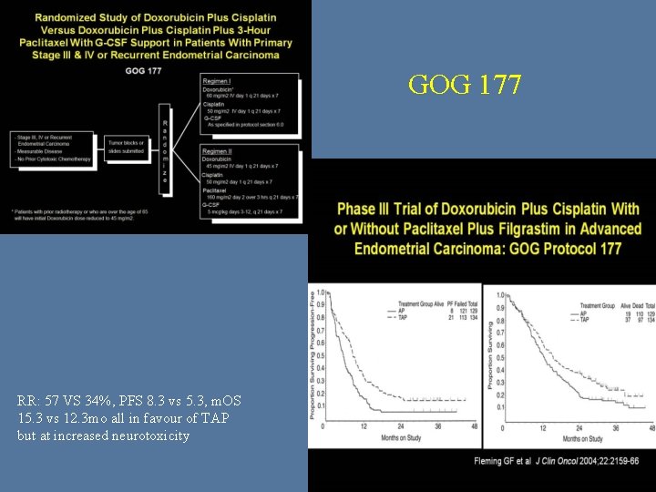 GOG 177 RR: 57 VS 34%, PFS 8. 3 vs 5. 3, m. OS