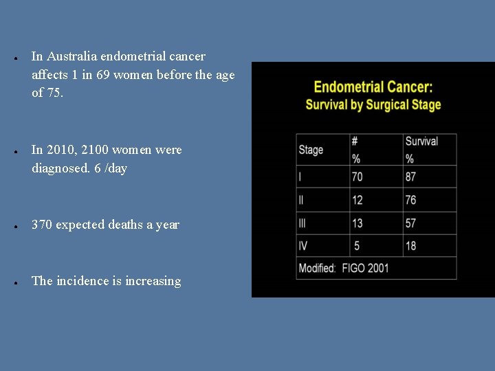 ● ● In Australia endometrial cancer affects 1 in 69 women before the age