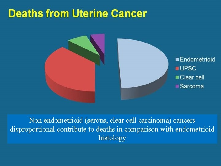 [TITLE] Non endometrioid (serous, clear cell carcinoma) cancers disproportional contribute to deaths in comparison