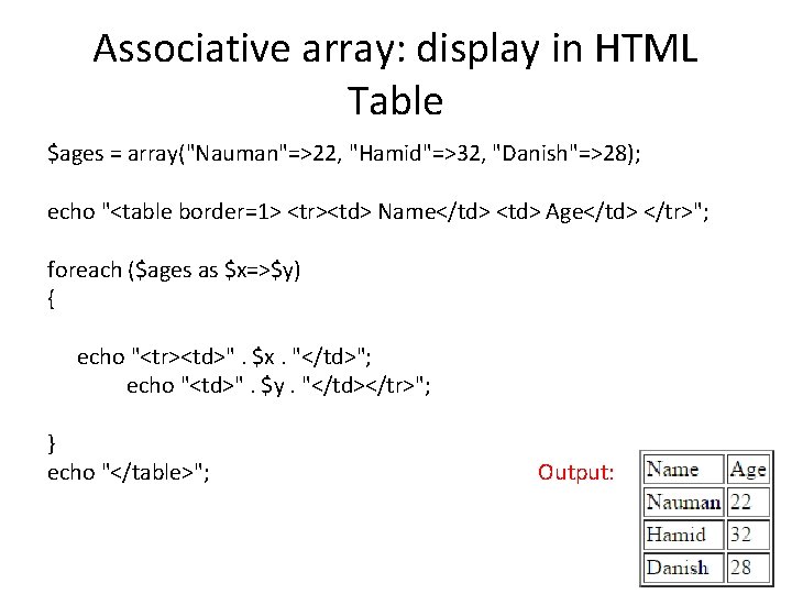 Associative array: display in HTML Table $ages = array("Nauman"=>22, "Hamid"=>32, "Danish"=>28); echo "<table border=1>