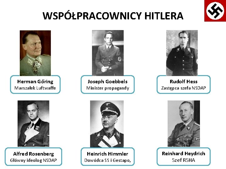 WSPÓŁPRACOWNICY HITLERA Herman Gőring Joseph Goebbels Rudolf Hess Marszałek Luftwaffe Minister propagandy Zastępca szefa