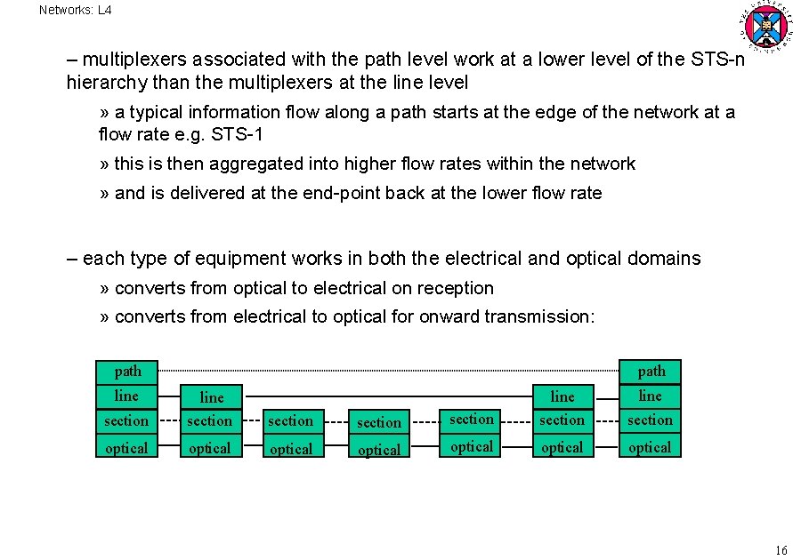 Networks: L 4 – multiplexers associated with the path level work at a lower