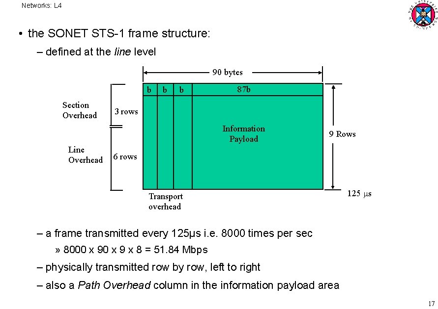 Networks: L 4 • the SONET STS 1 frame structure: – defined at the