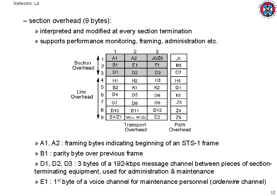 Networks: L 4 – section overhead (9 bytes): » interpreted and modified at every