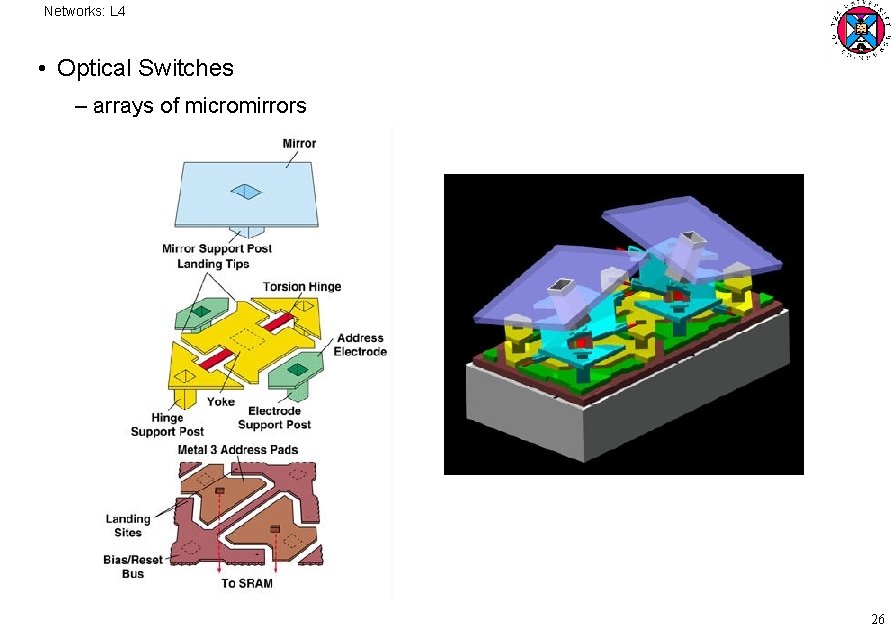 Networks: L 4 • Optical Switches – arrays of micromirrors 26 