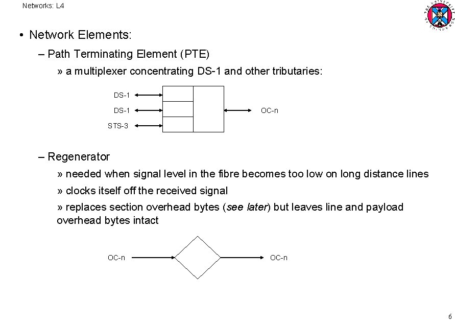 Networks: L 4 • Network Elements: – Path Terminating Element (PTE) » a multiplexer