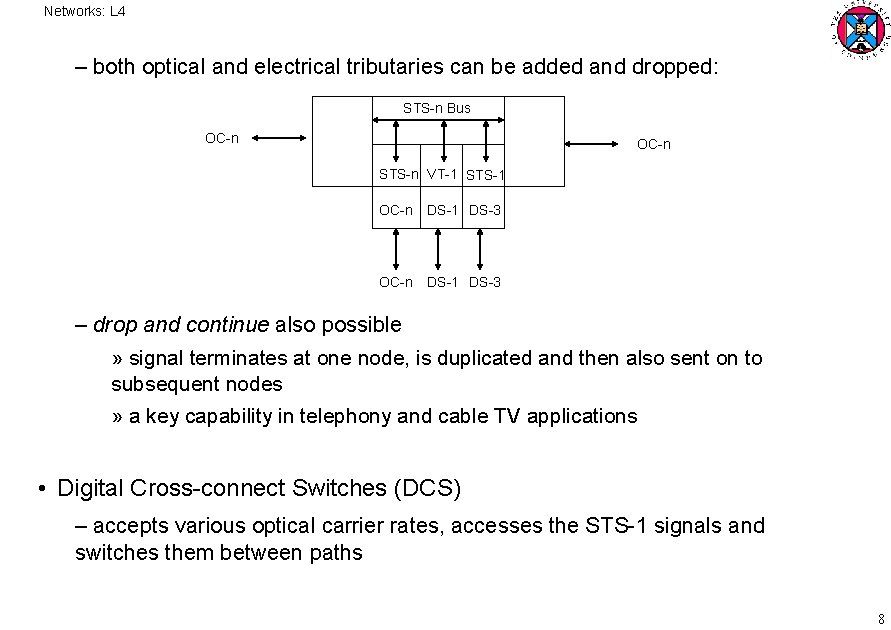 Networks: L 4 – both optical and electrical tributaries can be added and dropped: