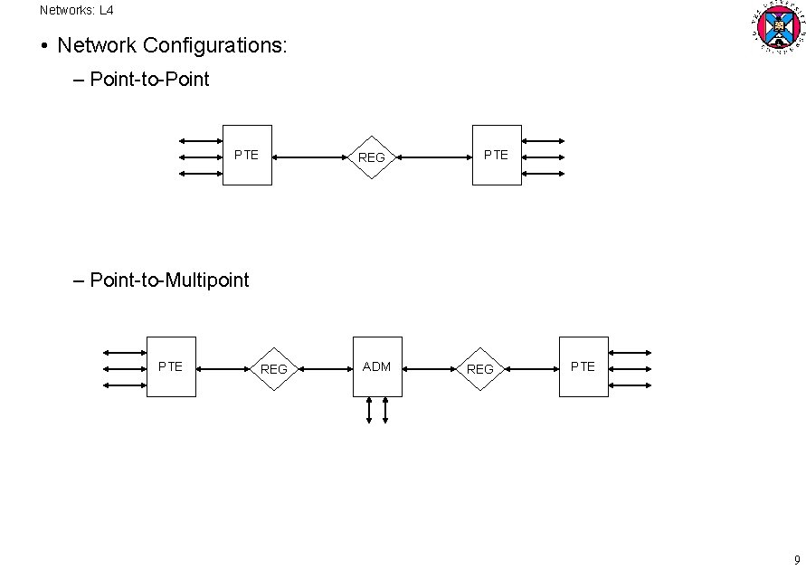 Networks: L 4 • Network Configurations: – Point to Point PTE REG PTE –