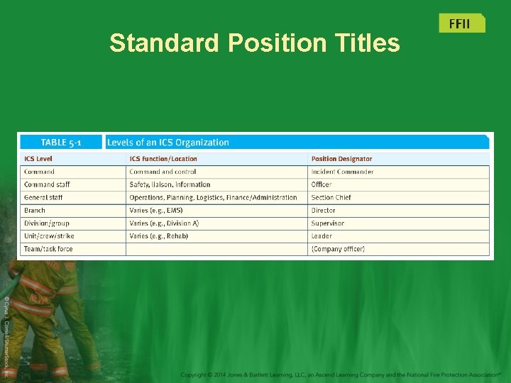 Standard Position Titles 