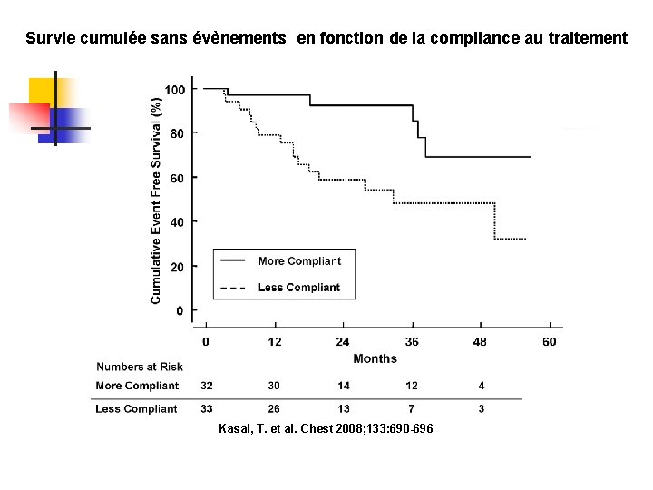 Quand recher un syndrome dapnes du sommeil Dr